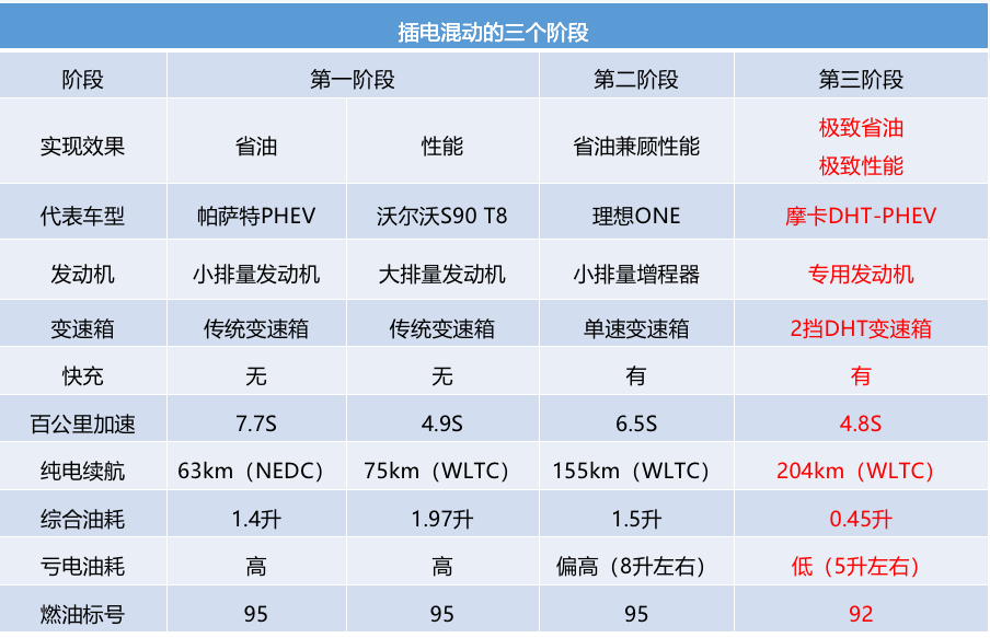 新能源技术如果有段位，纯电动是青铜，魏牌长续航PHEV就是王者？软件注册码生成工具2023已更新(今日/知乎)