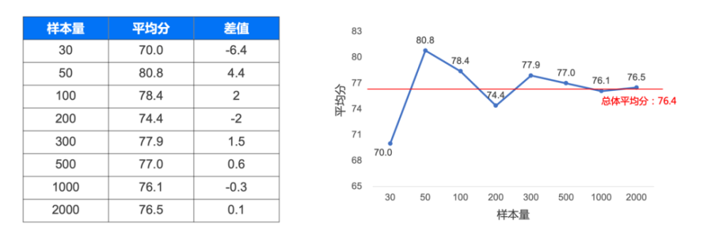 问卷调研结果的可信度随机抽样与调研样本量