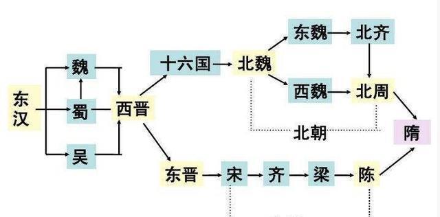 一口氣讓你讀懂東晉史清楚瞭解東晉十六國到底怎麼一回事