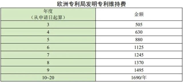 歐盟知識產權局語言:法語貨幣:歐元專利類型:外觀設計專利權期限:自