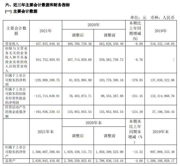 ST紫晶跌18％垫底A股IPO募10亿上市后净利连降2年北京协和医院任正非