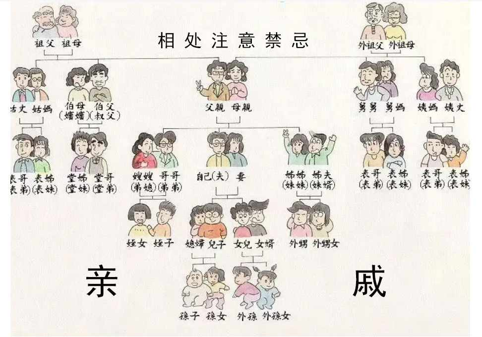 亲戚不计较 腾讯网