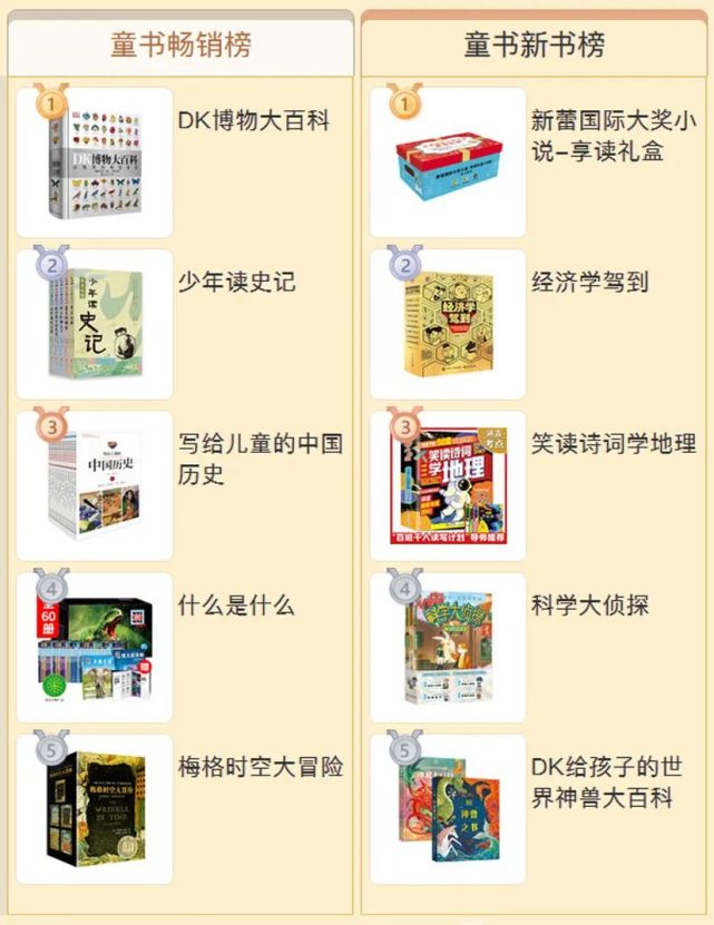 11-14歲童書榜非虛構新書榜虛構榜虛構新書榜