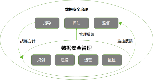 网络安全运维，企业数据守护者
