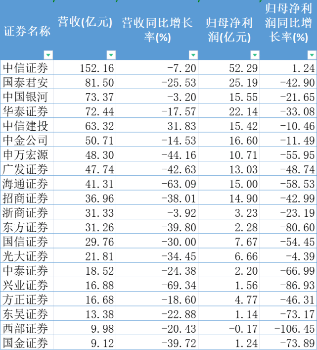 下载股票数据到excel_股票数据库下载_历史被拖库数据下载