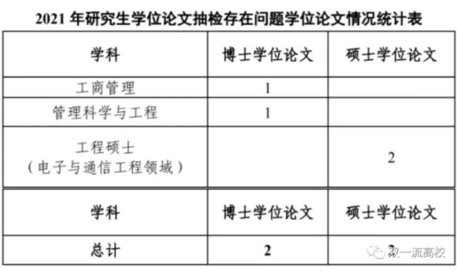 湖南工程职业技术学院教师硕士学历_工程类硕士都需要三年工作经验?_软件工程硕士论文