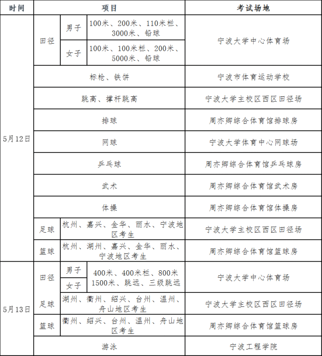 体育考生考试须知_高考考生考场须知_体育高考生训练课教案