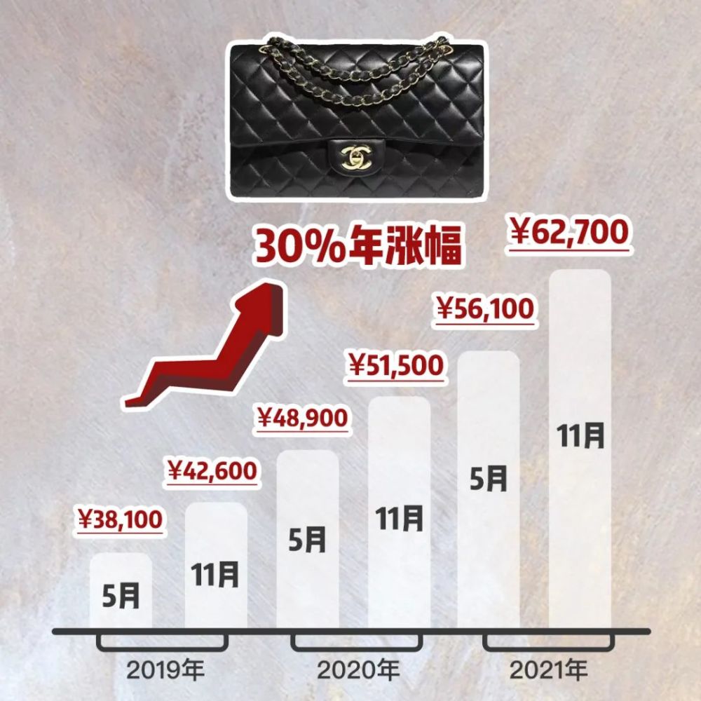 年入300w以下都算“无收入”？你恐怕买不起包了！专科生也可以读在职研究生吗一年级起点六年级上册英语课本