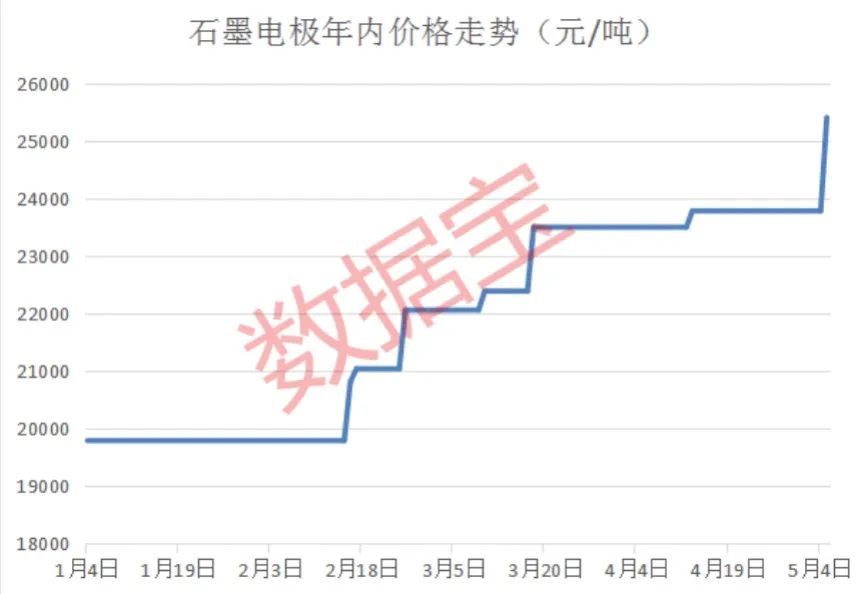 安防龙头跌停，深圳游资抄底4.6亿元！化肥多股一季度业绩翻超10倍