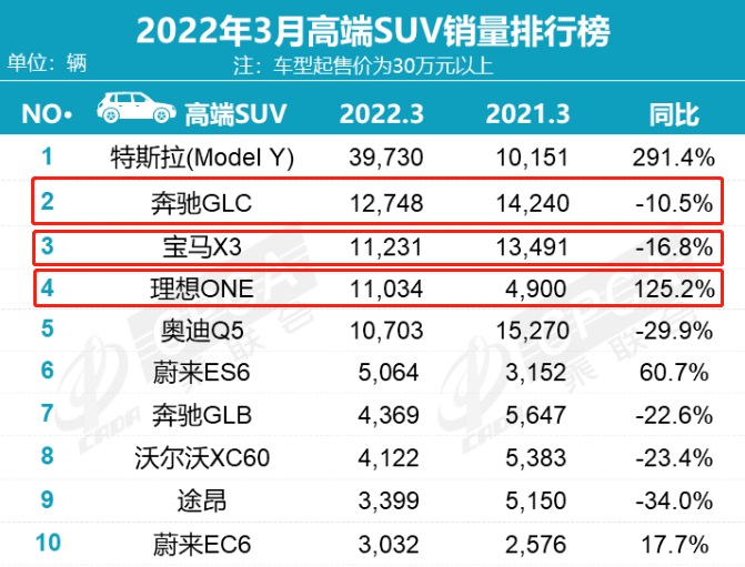 35万预算，理想ONE、奔驰GLC、宝马X3究竟怎么选？苏教版三年级音乐上册内容