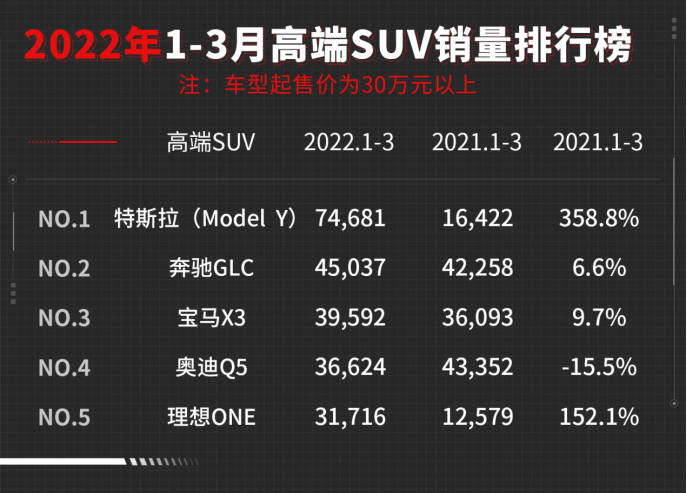 35万预算，理想ONE、奔驰GLC、宝马X3究竟怎么选？苏教版三年级音乐上册内容