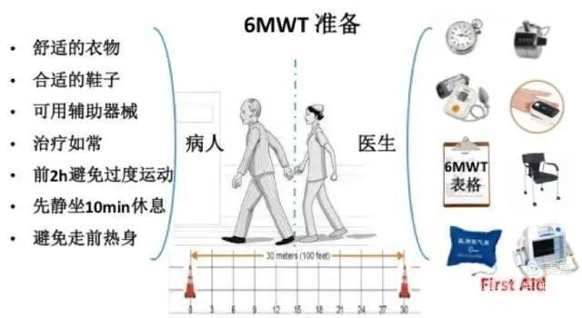6分钟步行试验术前心电图后经科主任张鸥,郭胜副主任医师及曾显峰副