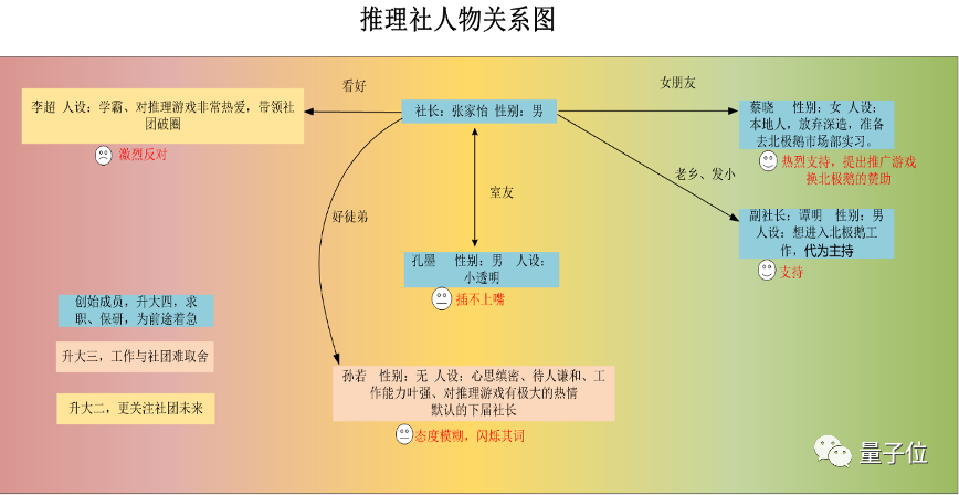 GitHub上小伙玩剧本杀假戏真做，没想到对方竟然是……