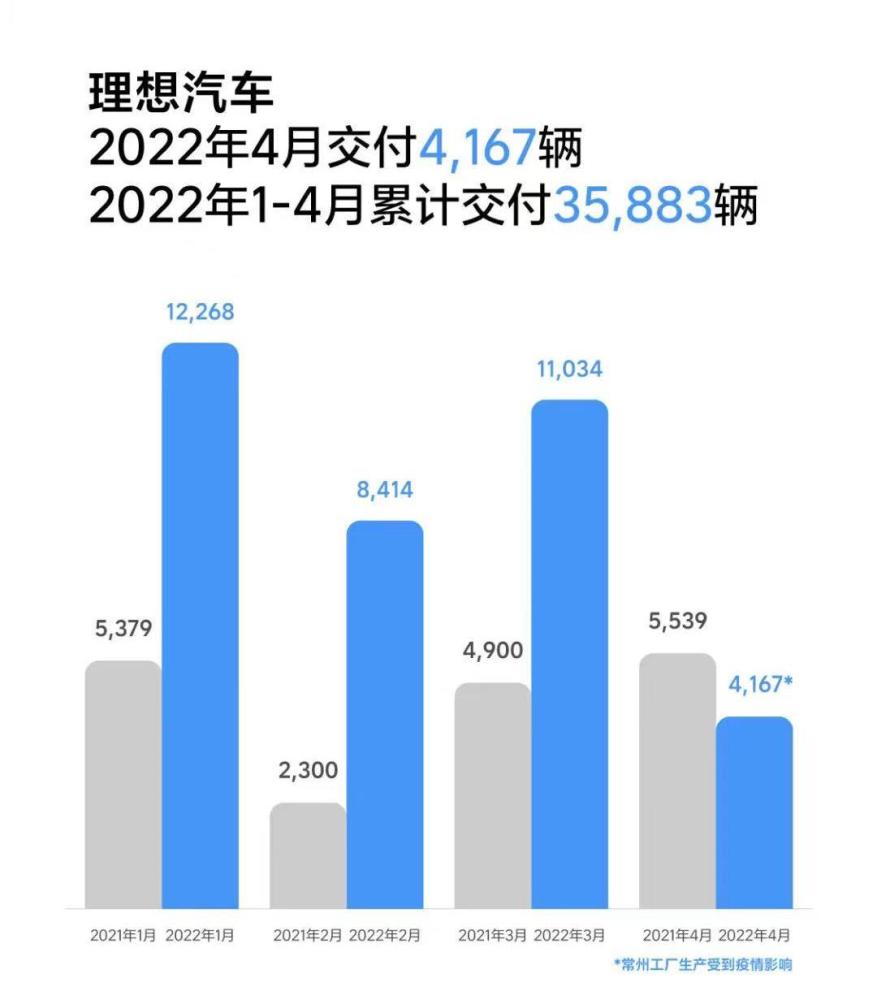 5月新势力交付量分析：集体受“困”，零跑突围？武汉市武昌区贝贝英语电话