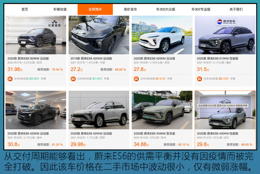 买与不买何去何从6款主流车型价格分析 天天看点