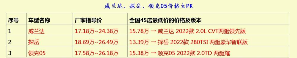 “点解”SUV的销量那样耀眼？瞧瞧它们就完全明白了！