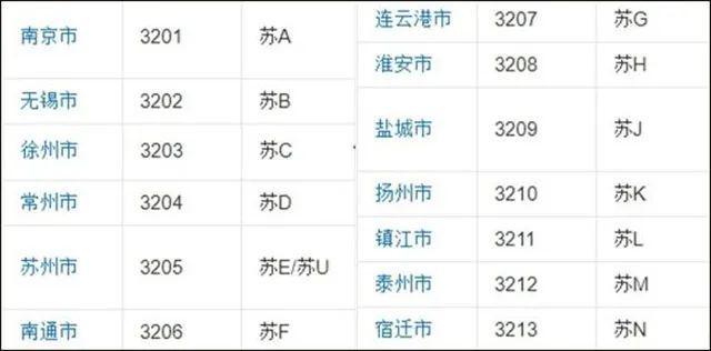 江苏省的车牌字母就是按行政区划代码排序的山东省同样是行政钱划