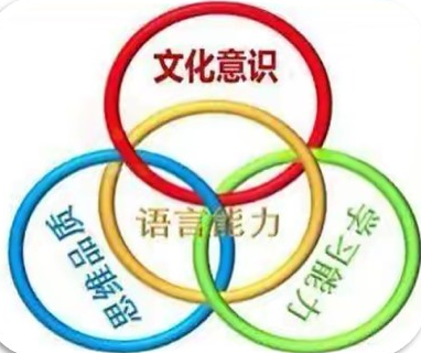 此次新课标明确指出:英语课程要培养的学生核心素养包括语言能力,文化