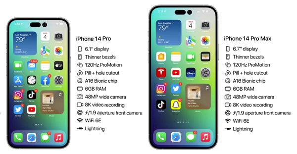 The Iphone 14 Pro Has Changed Drastically For The First Time In Five Years Laitimes