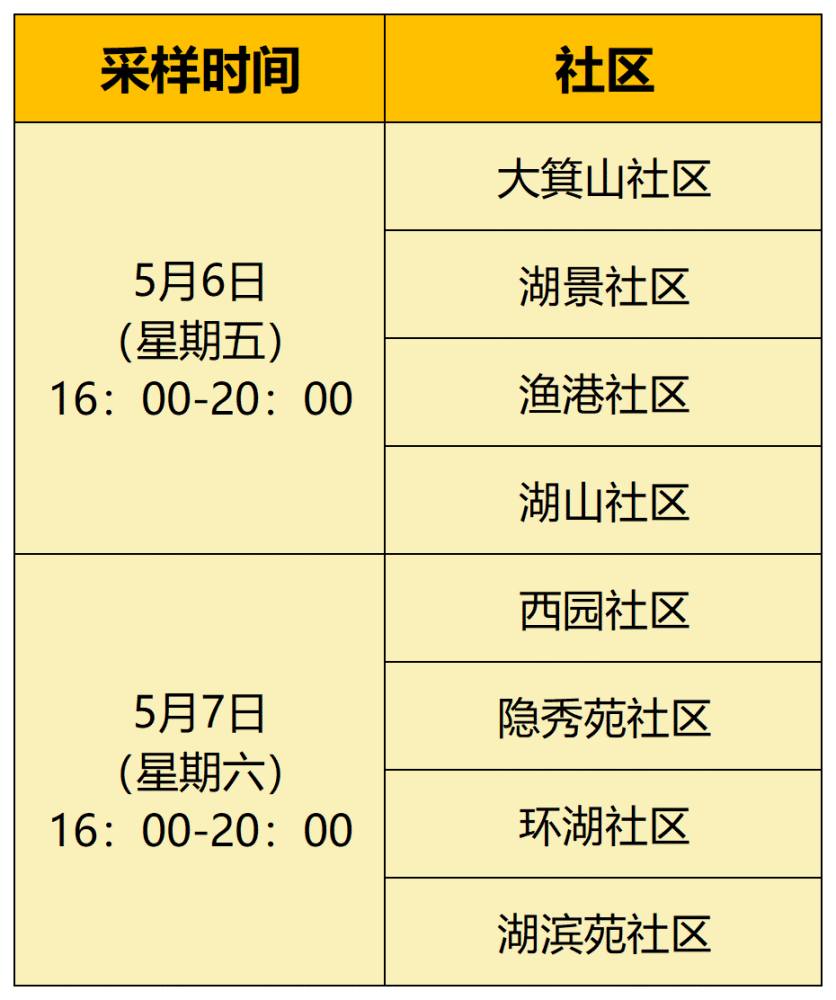 核酸预告无锡这些地区将开展核酸检测