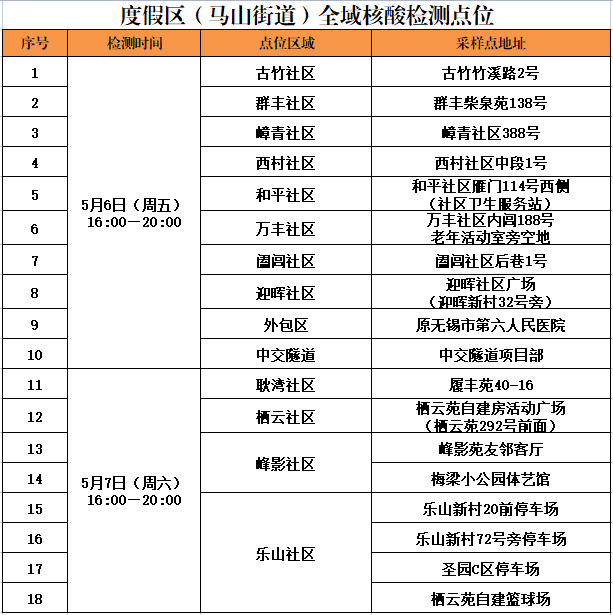 核酸预告无锡这些地区将开展核酸检测