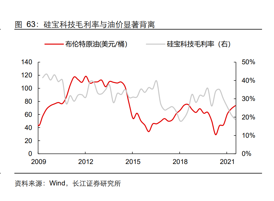 化工行业专题报yibo告：油价如何影响产品价格和毛利率