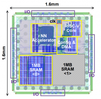 Meta自研芯片最新成果曝光，7nm制程，集成RISC-VCPU