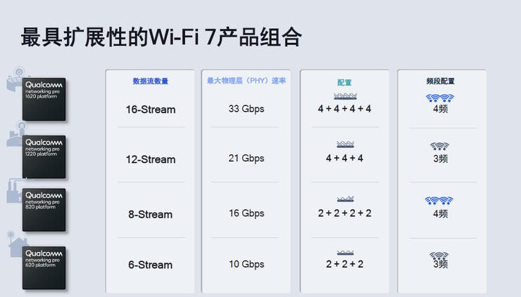 性能较Wi-Fi6翻倍，Wi-Fi7身怀怎样的“独门绝技”？002036宜科科技