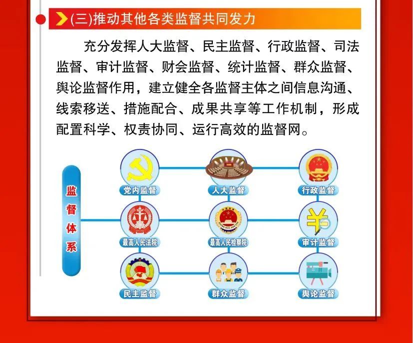 一图读懂嘉峪关市促进党内监督同其他监督贯通协同的实施意见试行