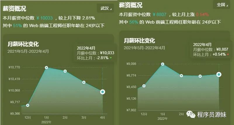 网站前端开发工资_网站前端开发工资_网站前端开发 软件