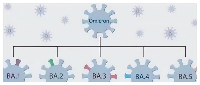 奥密克戎又变异了ba5传播速度增大25德尔塔将卷土重来