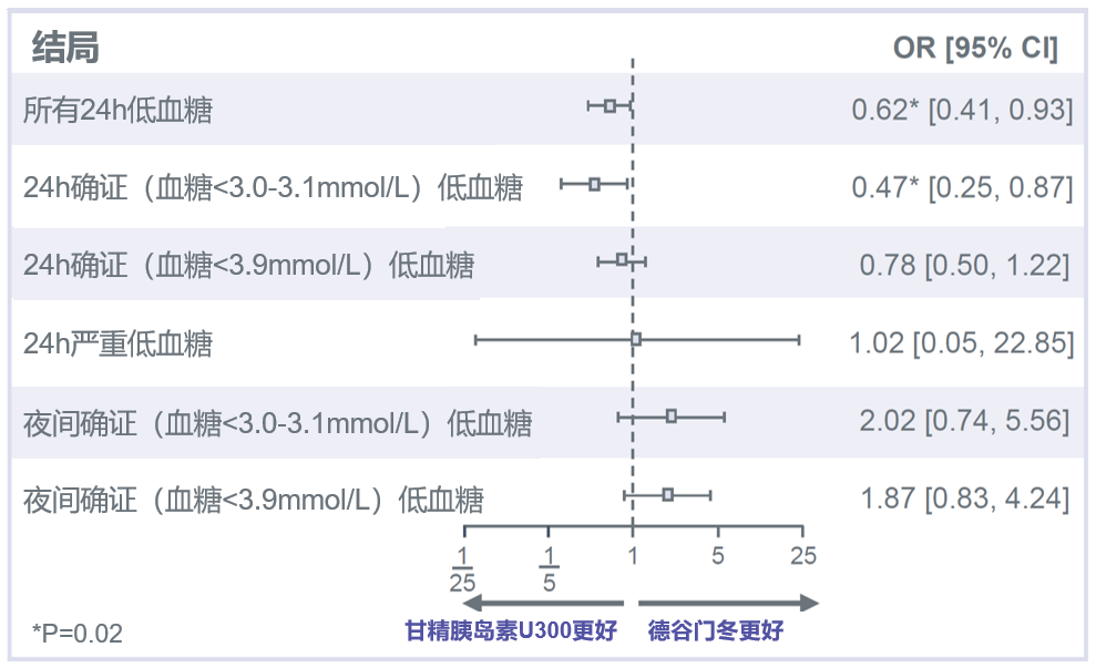 attd重磅發佈甘精胰島素u300vs德谷門冬雙胰島素誰更勝一籌