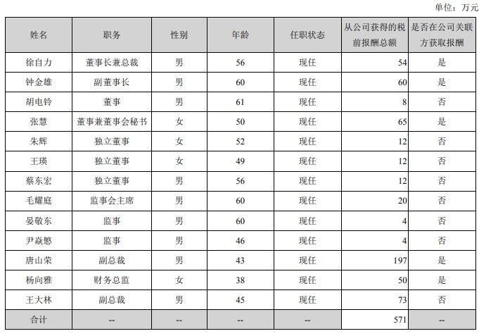 辽宁省农村信用社2宗违法被罚100万薪酬管理不规范等阿圭罗