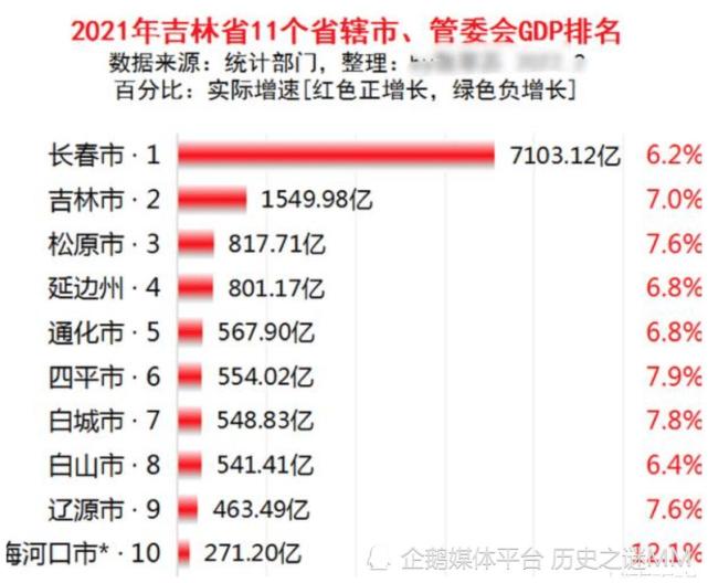 梅河口网站排名优化软件 腾讯网