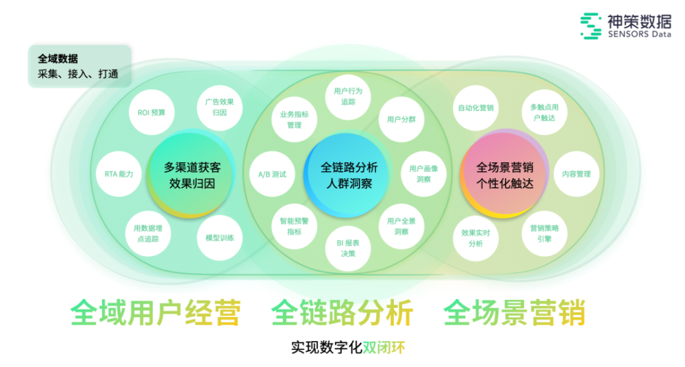 大数据分析和营销科技服务提供商神策数据获Tiger Global等2亿美元D轮融资 · 原文图片 1