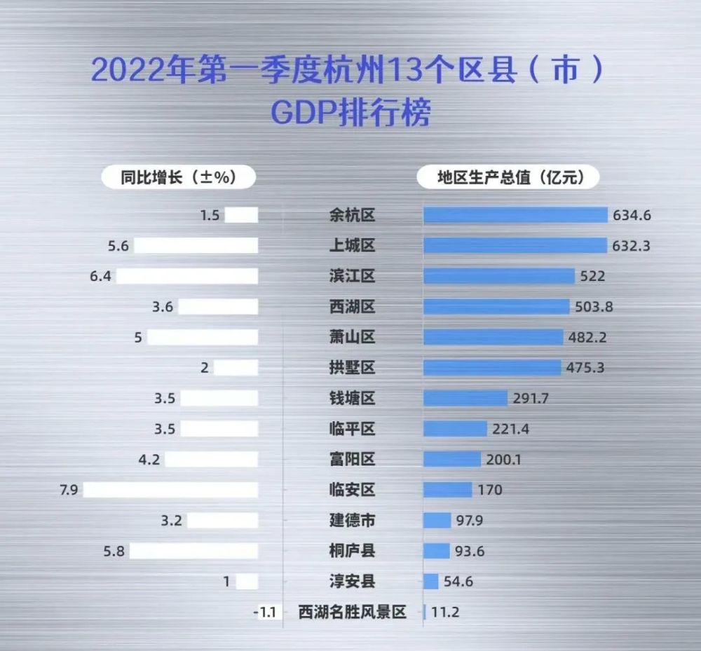 余杭区关键词排名怎么做 腾讯网