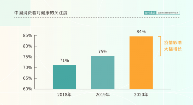 這個產品定位一出來,馬上獲得了z世代的熱捧,幫助元氣森林迅速打開了