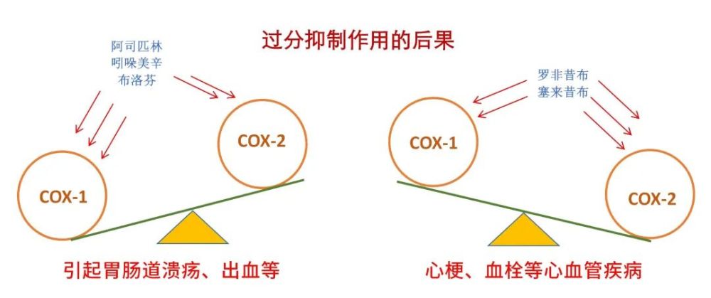 自己有没有非甾体抗炎药过敏?