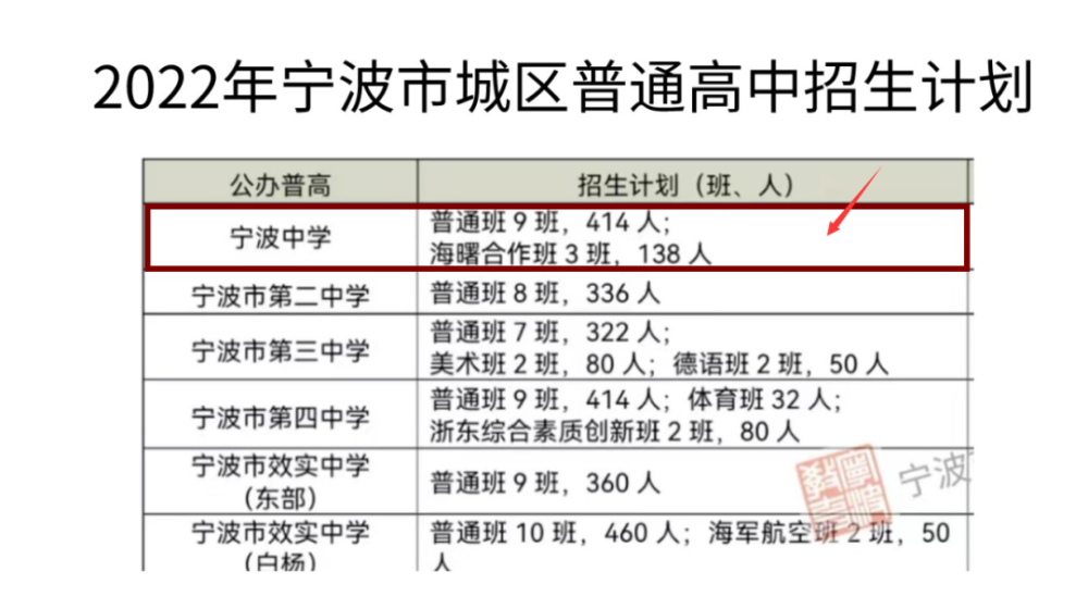 山東招生教育考試院官網_寧波海警學院2016招生_寧波教育學院招生網