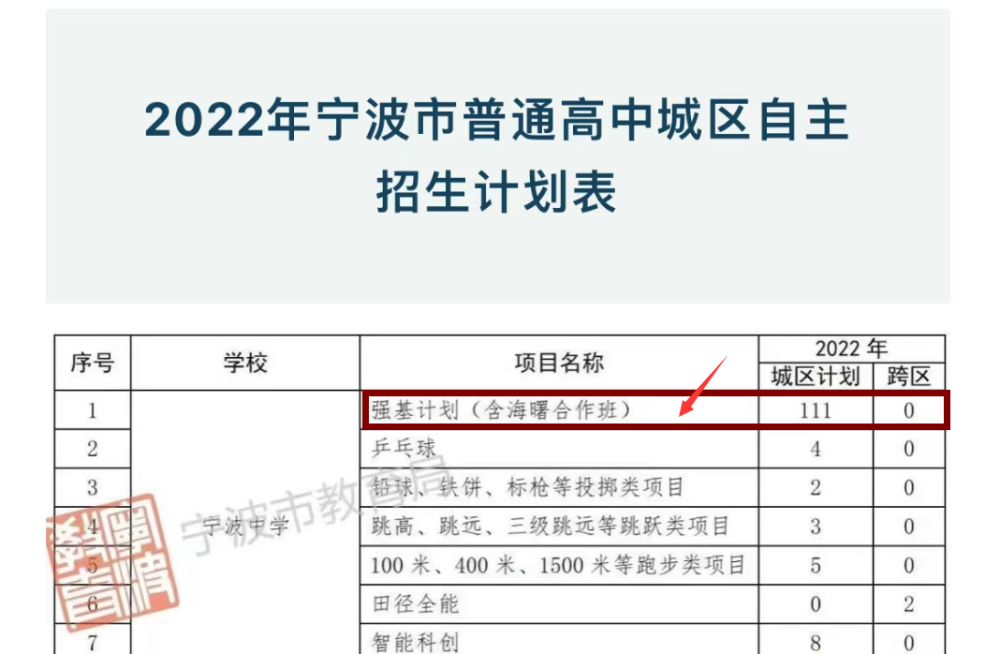 宁波教育学院招生网_宁波海警学院2016招生_山东招生教育考试院官网