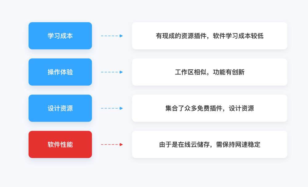 国产设计软件实操体验：时代拐点悄然而至，让Design In China成为民族骄傲！