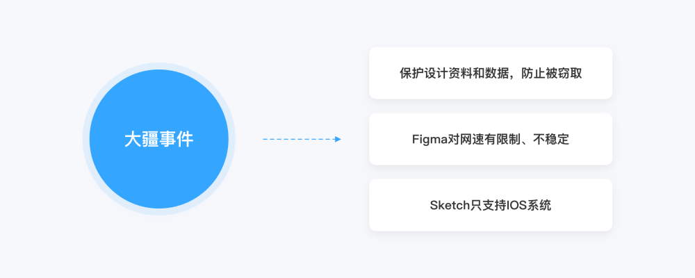 国产设计软件实操体验：时代拐点悄然而至，让Design In China成为民族骄傲！