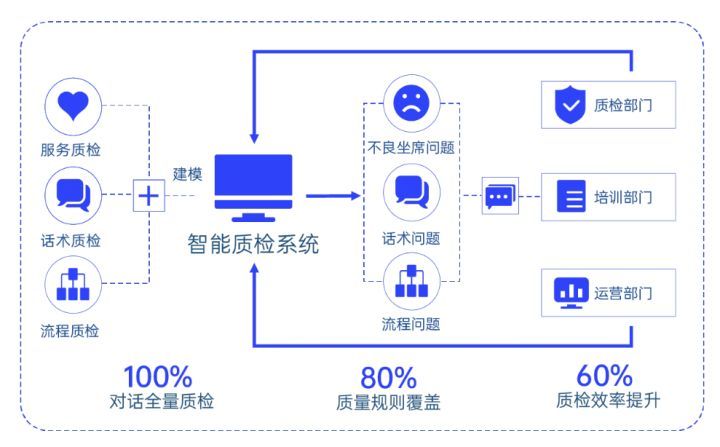 ai智能质检