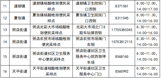 2022年5月6日工作領導小組(指揮部)辦公室岱嶽區委統籌疫情防控和經濟