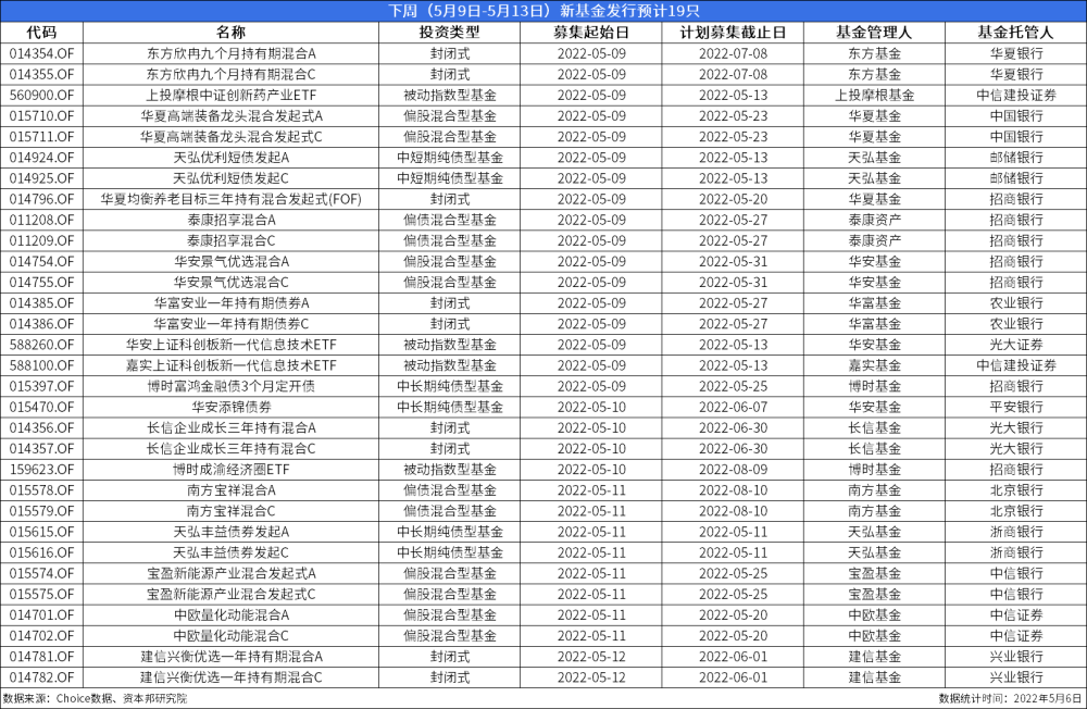 民生加银基金深度解读：公募产品布局、净值查询与定投配置的实用指南