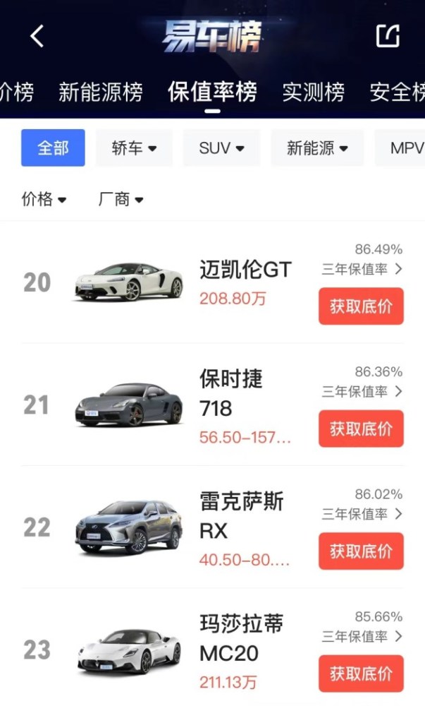 “追逃神器”：迪拜全新Ghiath“智能警用SUV巡逻车”基于途乐！