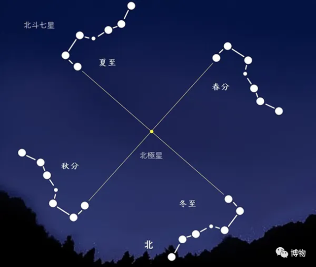 为什么一年只有四季而不是八季