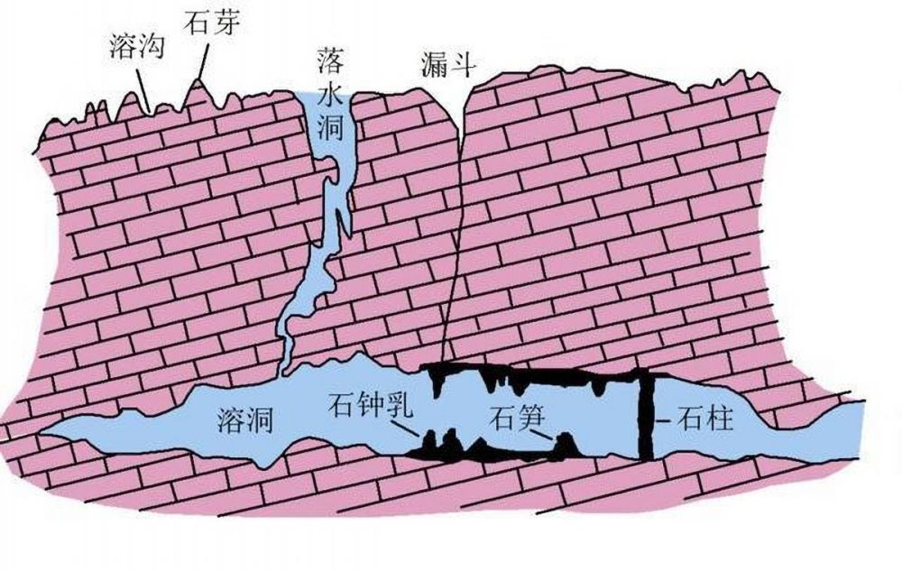 每天7萬立方米趵突泉之水從何而來下邊埋了個水管噴水