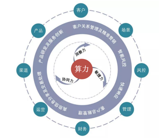 睿见数字经济|算力如何驱动业务驶入快车道?