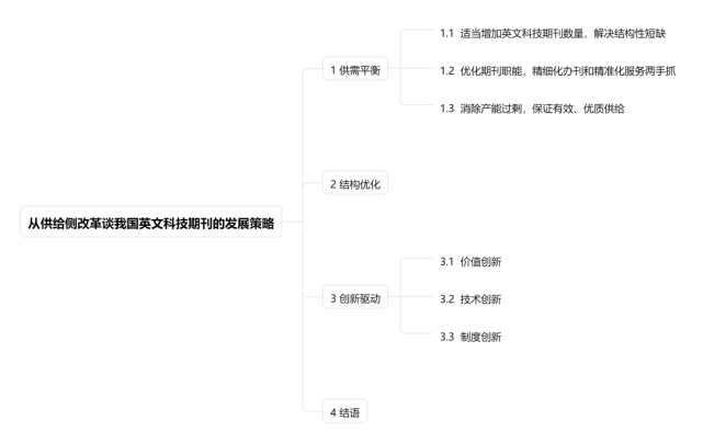 摘 要文章使用文獻調研和數據庫檢索的方法,結合我國英文科技期刊發展